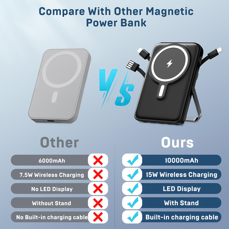 Phone Accessories Wholesale - 10000mAh kabellose magnetische Powerbank, tragbar, 22,5W